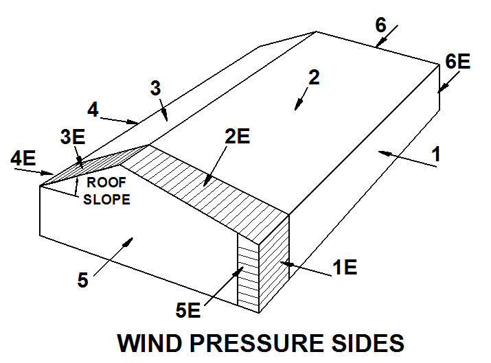 Wind Load Chart For Signs