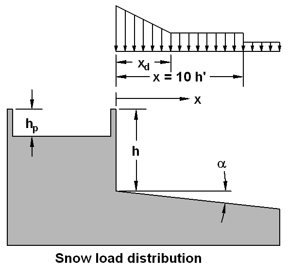 Alberta Snow Load Chart