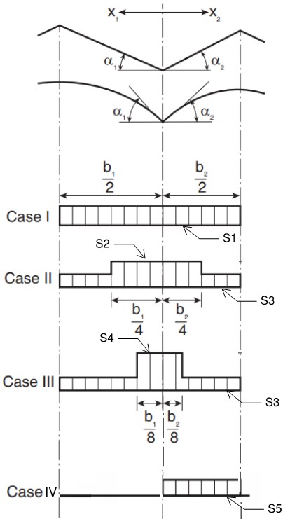 snow load cases