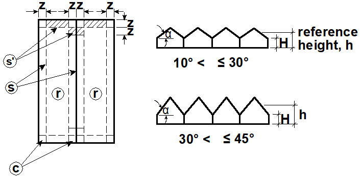 wind multi-span gable figure