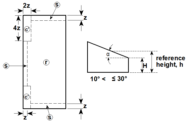 wind mono slope 10 - 30