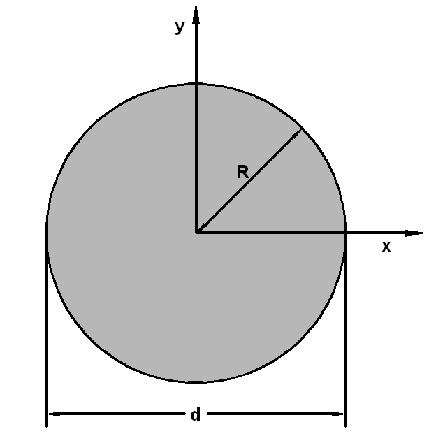 circle diagram